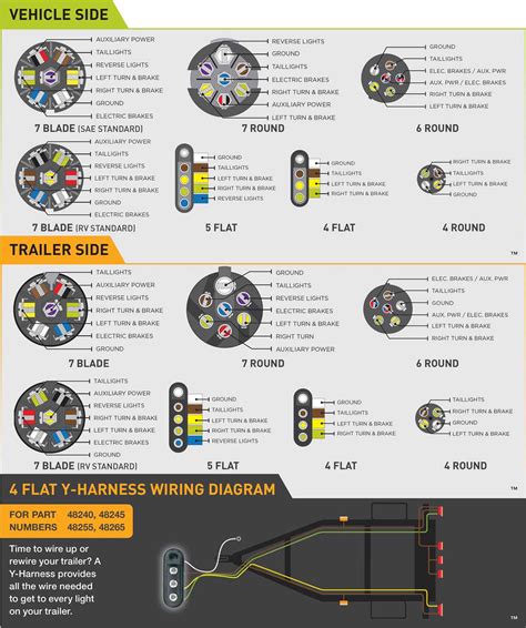 ultimate guide  understanding wiring diagrams  trailer harnesses