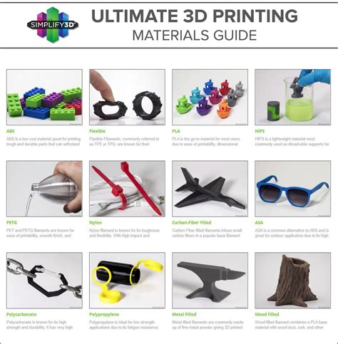 extensive  printing materials guide helps  choose   filament  optimize  results