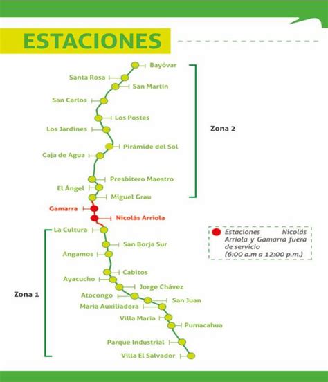 línea 1 del metro de lima anuncia que cerrará mañana dos estaciones