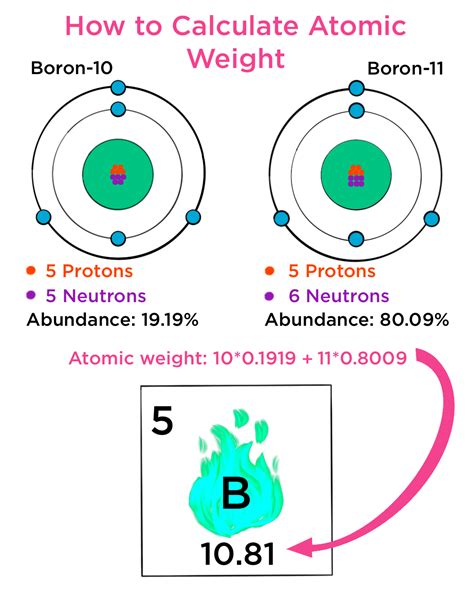 atomic weight definition overview expii