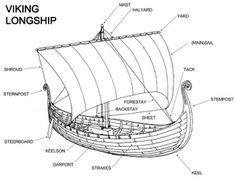 viking ship rigging
