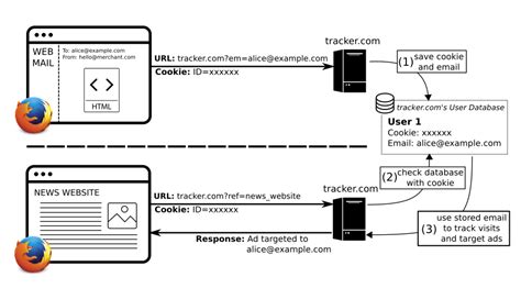 signed    privacy implications  email tracking