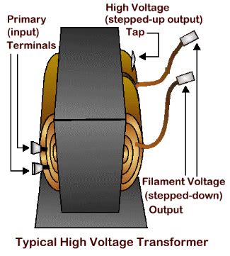 microwave transformer wiring diagram easywiring