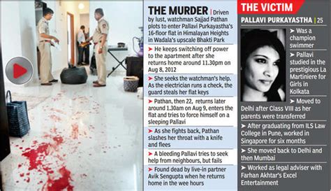 Sex Crazed Watchman Who Killed Mumbai Lawyer Convicted Mumbai News