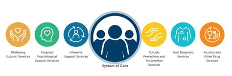 system  care puts people   centre north western melbourne