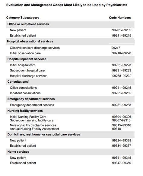 psychiatry cpt codes  definitive guide cheat sheet