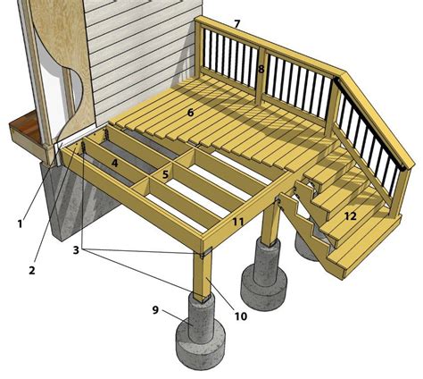 Parts Of A Deck By Trex