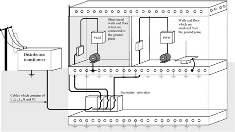 grounding transformer wiring diagram  storm
