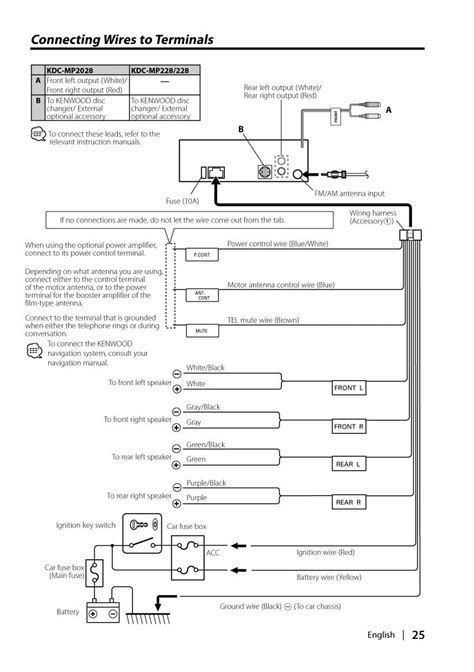 kenwood wiring diagram wiring diagram