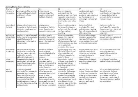 marking criteria