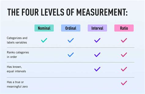 level  measurement  happiness level