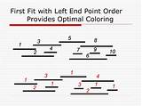 Coloring Fit First Interval Graphs Provides Optimal Point Order Left End Ppt Powerpoint Presentation sketch template
