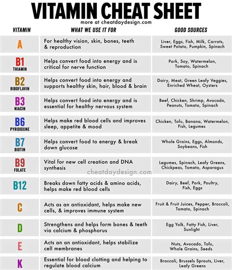 vitamin cheat sheetwhat     daily infographic