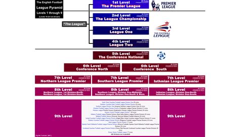 guide   leagues  cups  english football