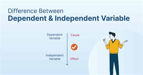 difference  independent  dependent variables shiksha