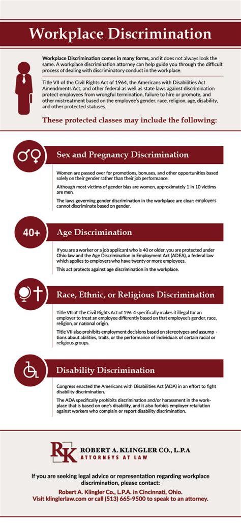 infographic types of discrimination in the workplace