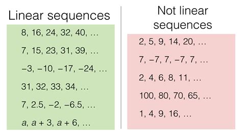 aa finding  nth term   linear sequence bossmathscom