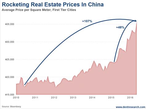harry dent addresses chinas greatest bubble  history macrobusiness