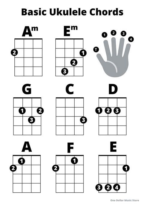 beginner ukulele basic chords sheet great  beginners etsy
