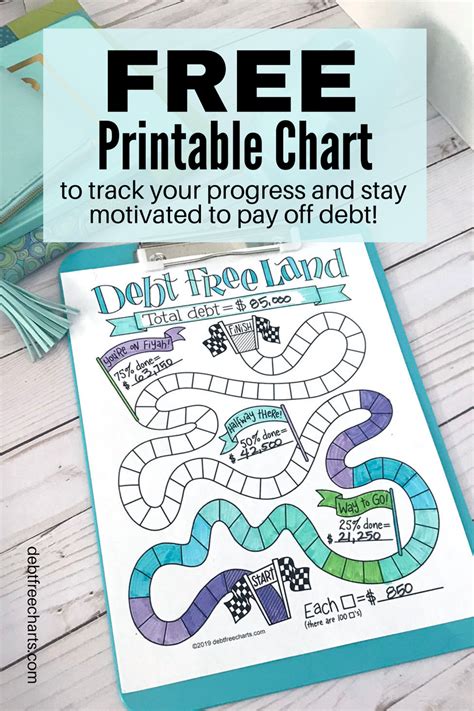 debt  land debt  charts