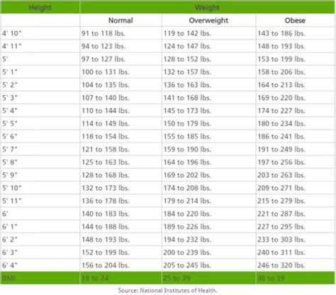 what is your ideal body weight according to age body shape and height get healthy advice