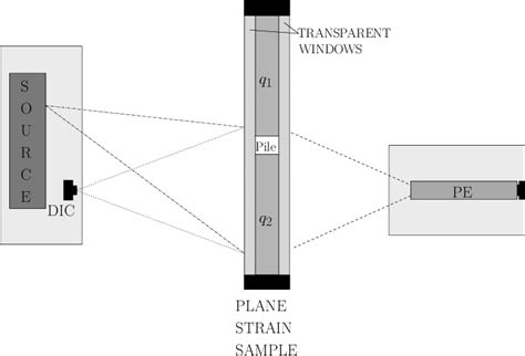 schematized plan view  pe model test setup laser source plane  scientific diagram