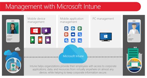intune frequently asked questions contentcloud