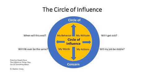 staying   circle  influence emerging nurse leader
