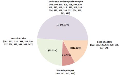overview   publication type  scientific diagram