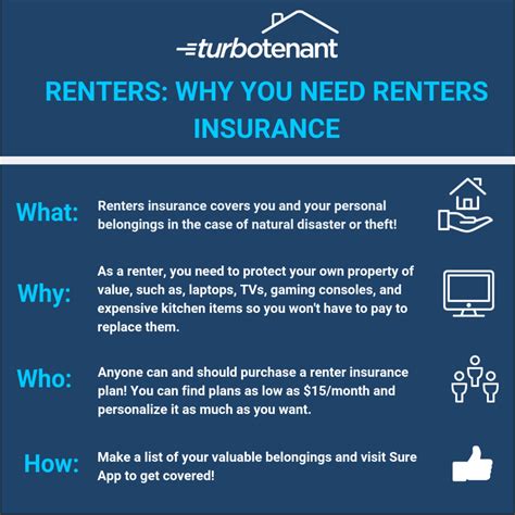 benefits  renters insurance  renters