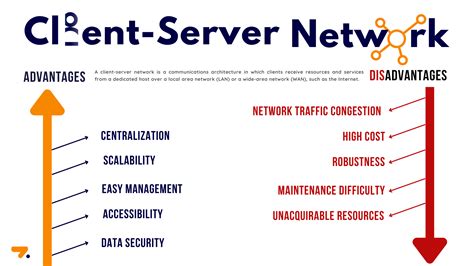 client server network definition advantages