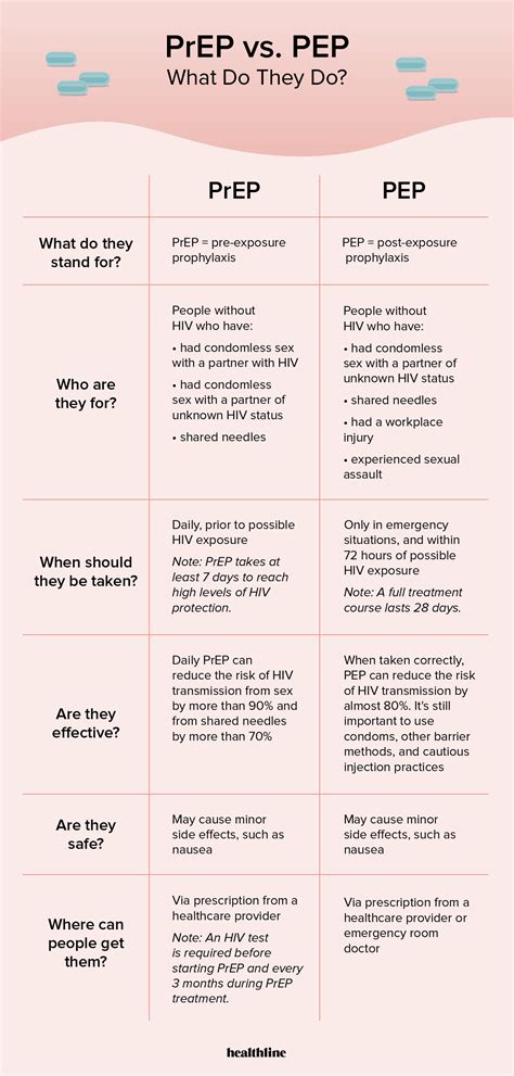 prep vs pep what do they do infographic and more