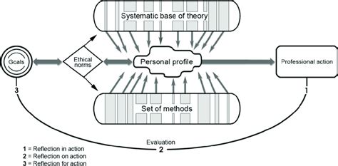 metacognitive model comprising  basic components  professional