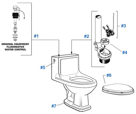 american standard champion  toilet seat parts velcromag