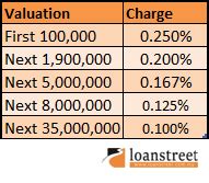 cost components  purchasing  home   save