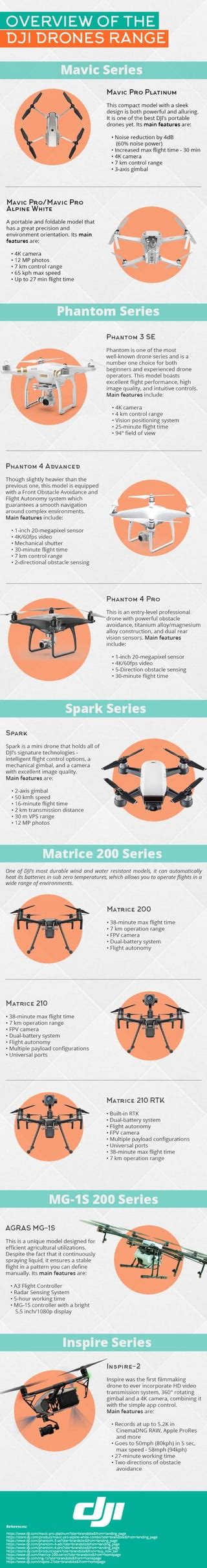 overview   dji drones range