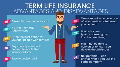 domuso rent    term life insurance forintobusiness