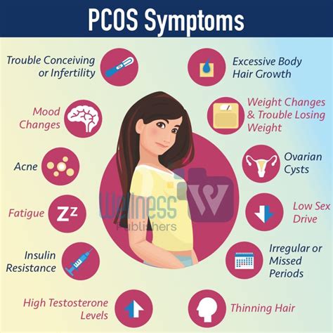 common symptoms  pcos wellness publishers