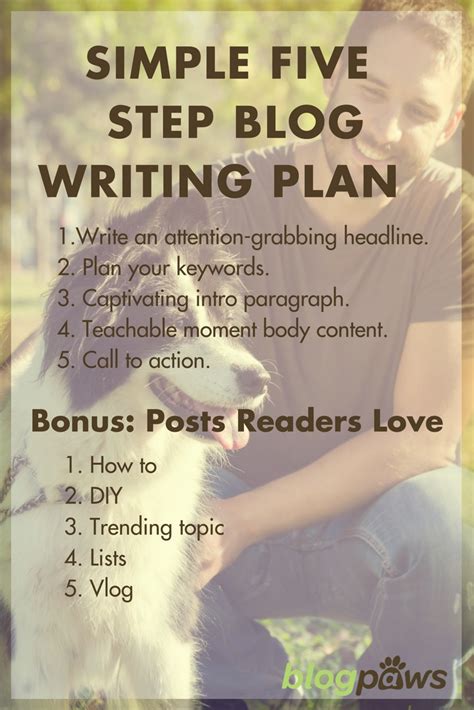 simple  step plan  writing  killer blog post blogpaws