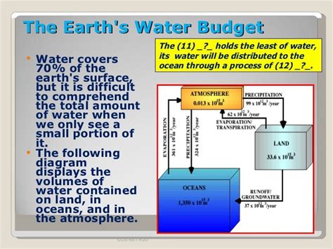 earths waterfinal
