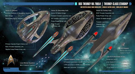 theurgy class starship schematics mvam view  auctor lucan  deviantart
