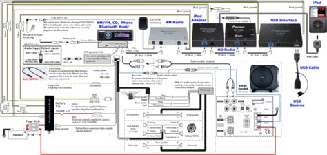 melati  pioneer avic wiring diagram branchement du systeme pioneer avic hdbt user