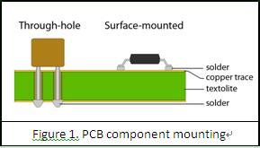choosing   pcb component pcb assemblypcb manufacturingpcb design ourpcb