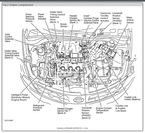 nissan murano engine diagram headcontrolsystem