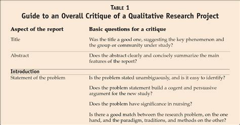 sample research critique psychology    ways  simplifying