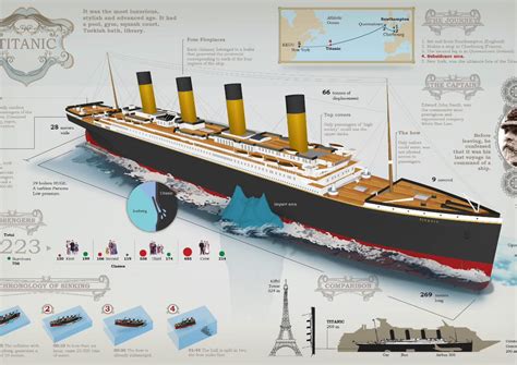 titanic schematic dokumentips