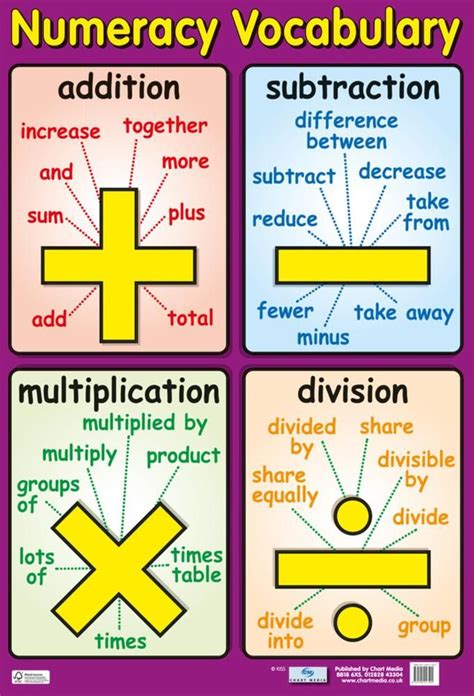 multiplication table education chart poster posters  allposterscom