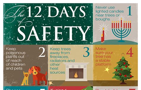 holiday safety tips from the national safety council 2016 11 10