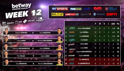 pdc darts  twitter infographic      key information