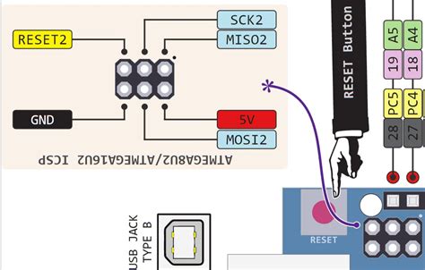 full arduino uno pinout guide including diagram